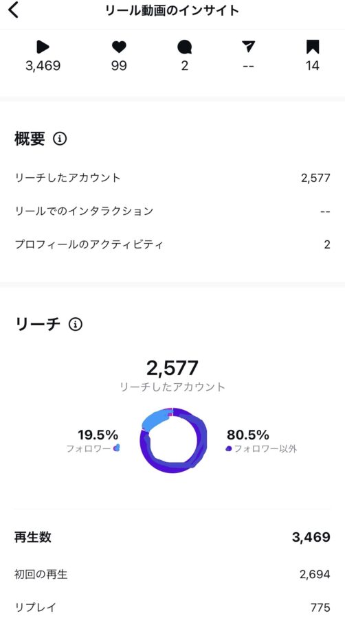 インスタ インサイト 変わった