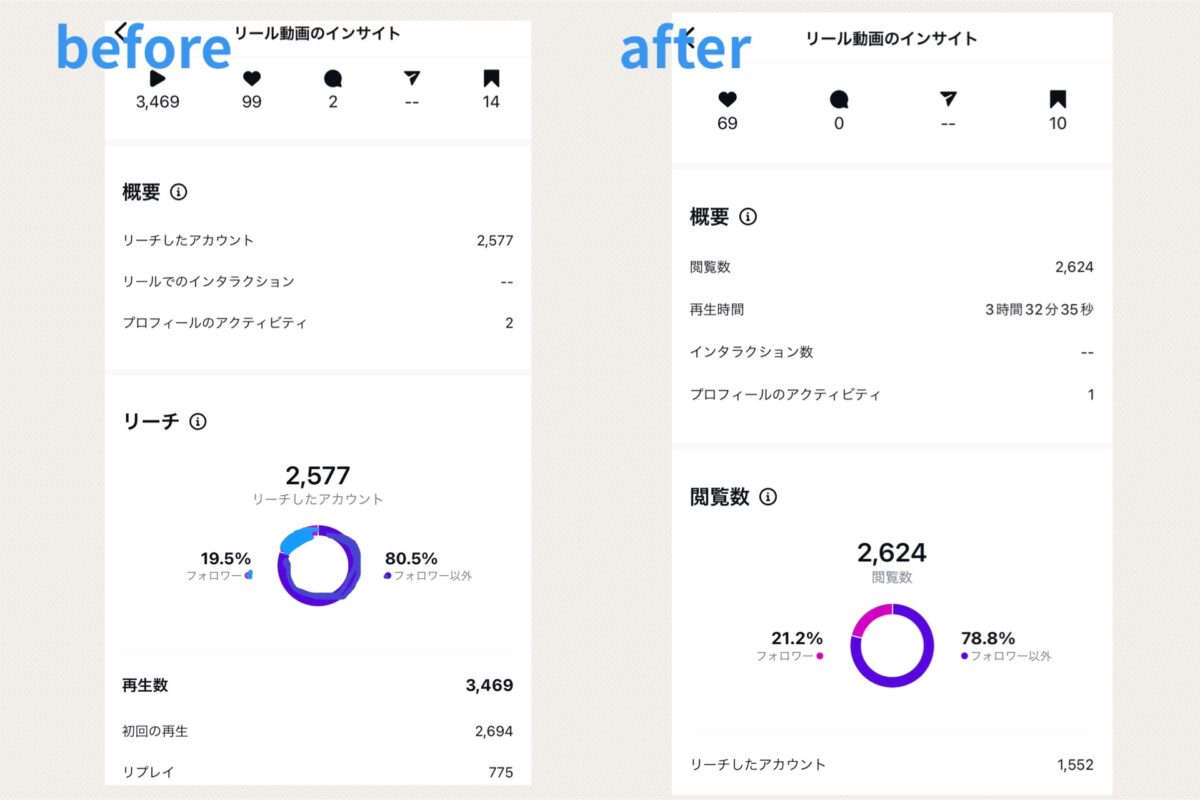 インスタ インサイト 変更