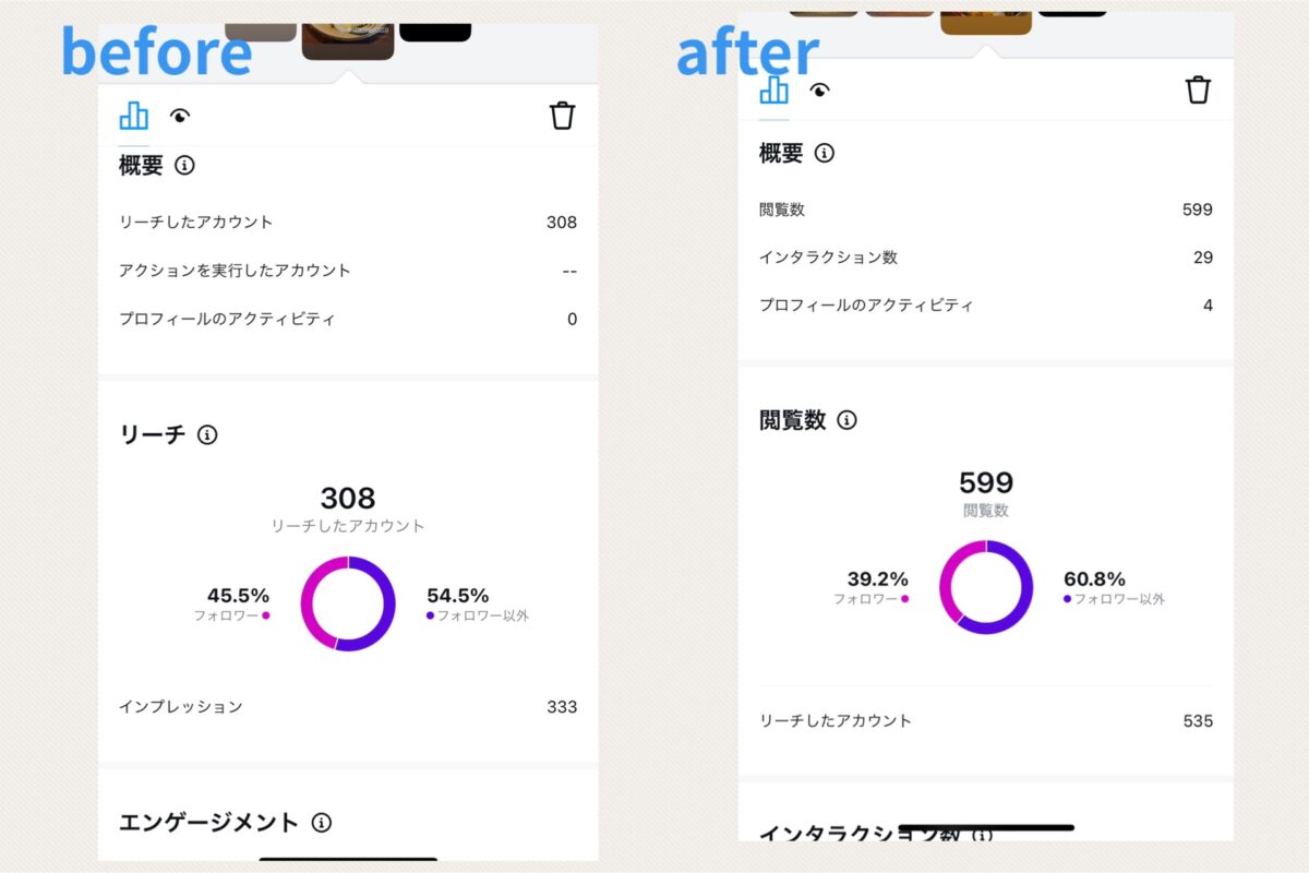 インスタ インサイト 変わった