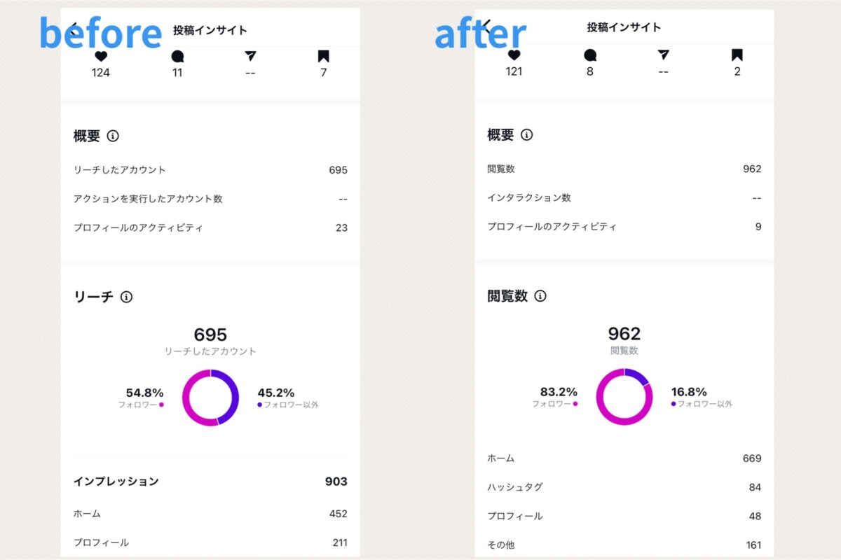 インスタ インサイト 変更